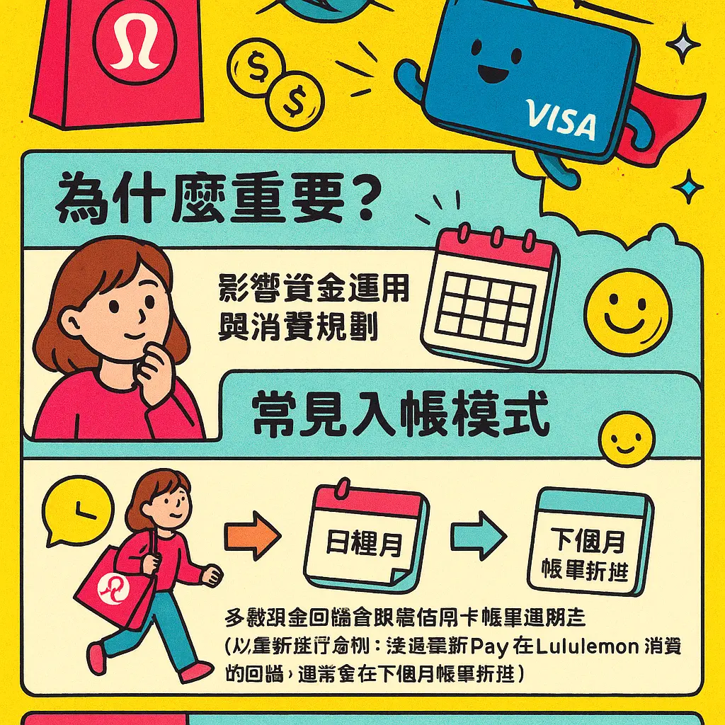 Lululemon 信用卡 優惠 - Visa