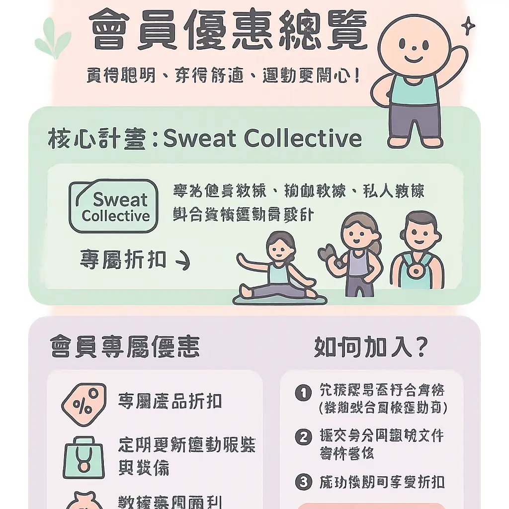 Lululemon 會員 優惠 - lululemon