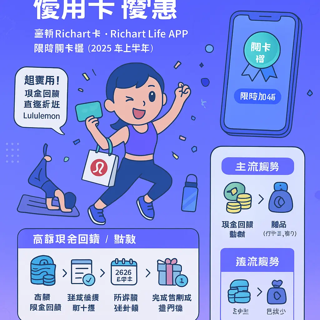 Lululemon 信用卡 優惠 - 臺新銀行