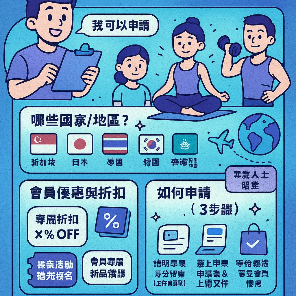 Lululemon 會員 優惠 - Collective