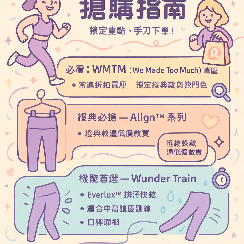 Lululemon 折扣 季 - Base