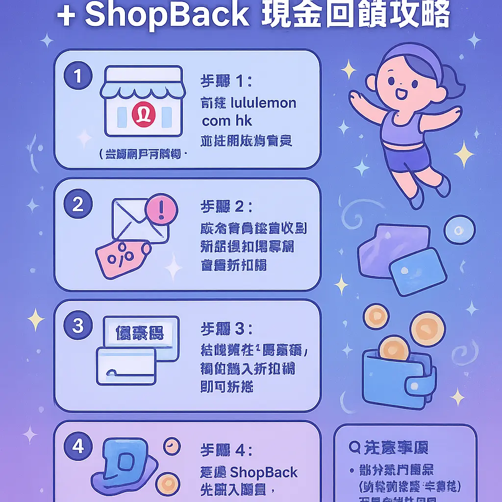 lululemon 優惠碼 - ShopBack
