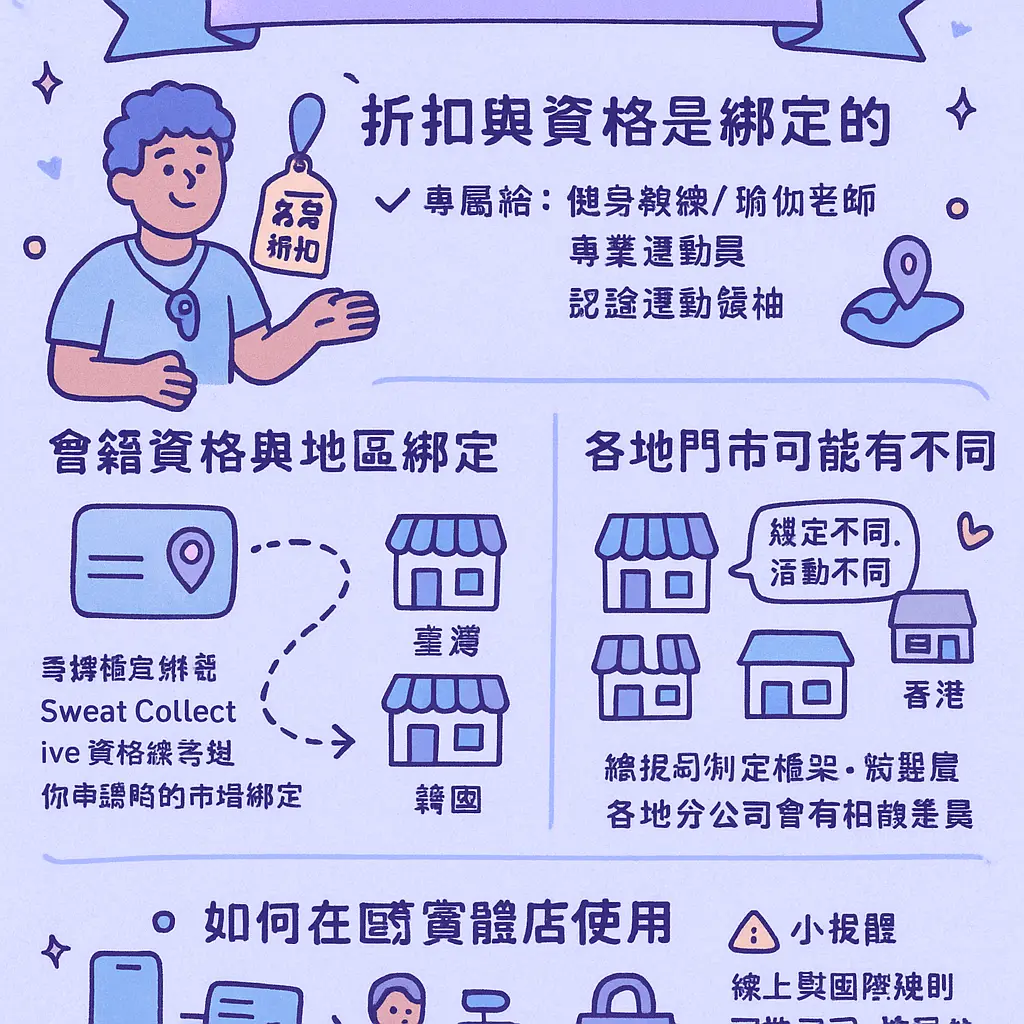 Lululemon 教練 折扣 - Collective