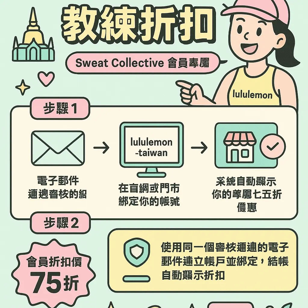 Lululemon 教練 折扣 - 泰國