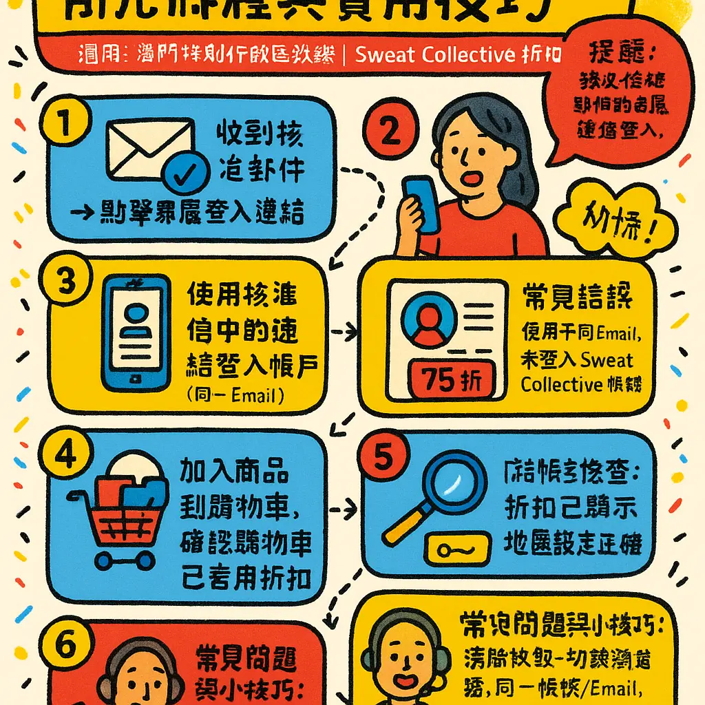 Lululemon 教練 折扣 - 澳門特別行政區