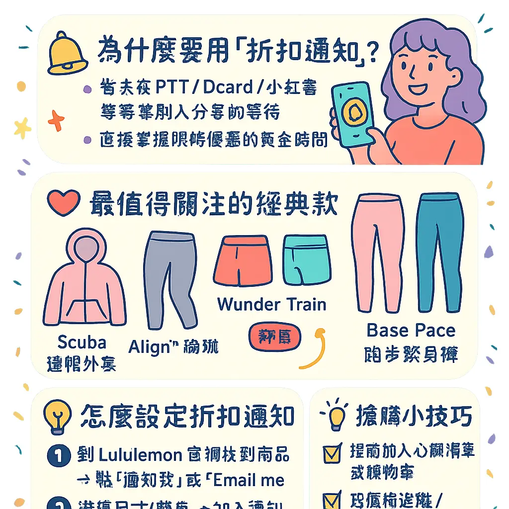 Lululemon 折扣 季 - Nulux